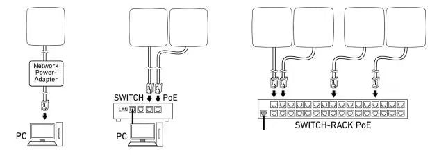 TruePresence® Multisensor IP Surface