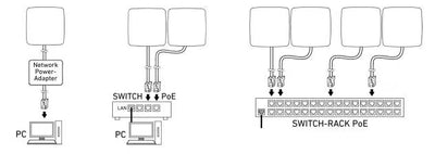 TruePresence® Multisensor IP Surface