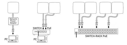 TruePresence® Multisensor IP Surface