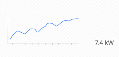 Real-time Monitoring