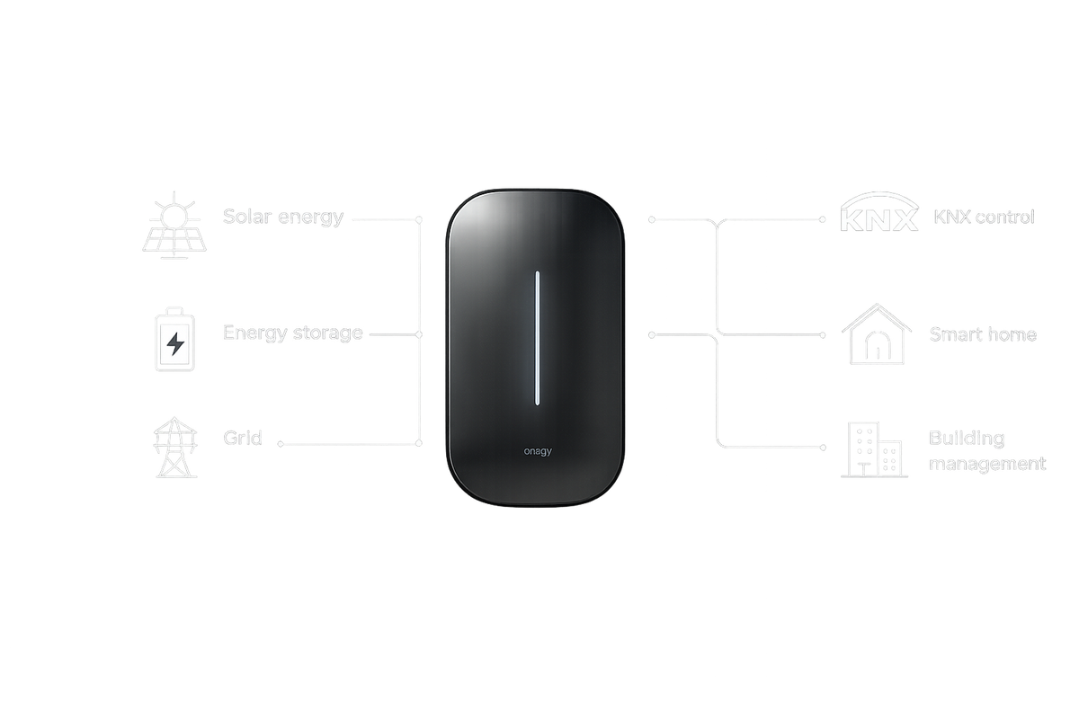 One intelligent energy ecosystem. Technical Structural Diagram