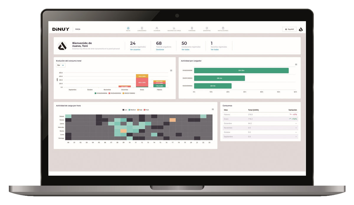 Cloud Platform: